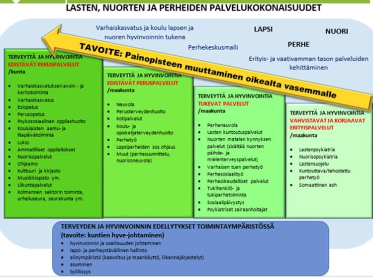 Muutoksen mahdollisuudet Mahdollisuudet: =>Yhteinen Big Picture Linkki: Lasten, nuorten ja perheiden palvelukokonaisuus Asiakas saa saumattoman kustannustehokkaan ja tasalaatuisen palvelun