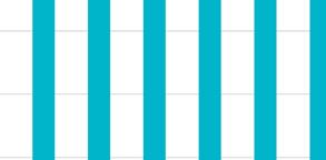 2000-luvun alun nousukausi näkyy perustettujen