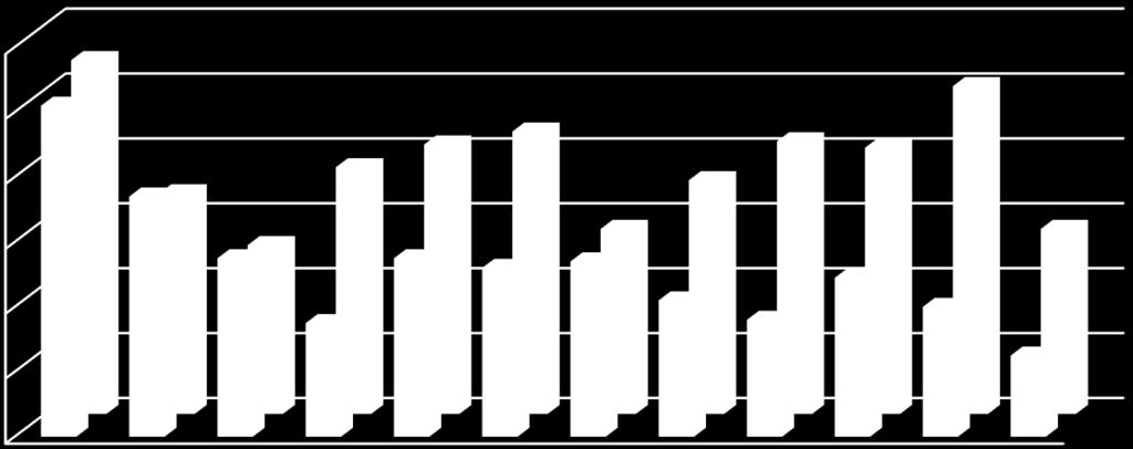 19 Uudet ansiopäivärahahakemukset 2016-2017 kuukausittain