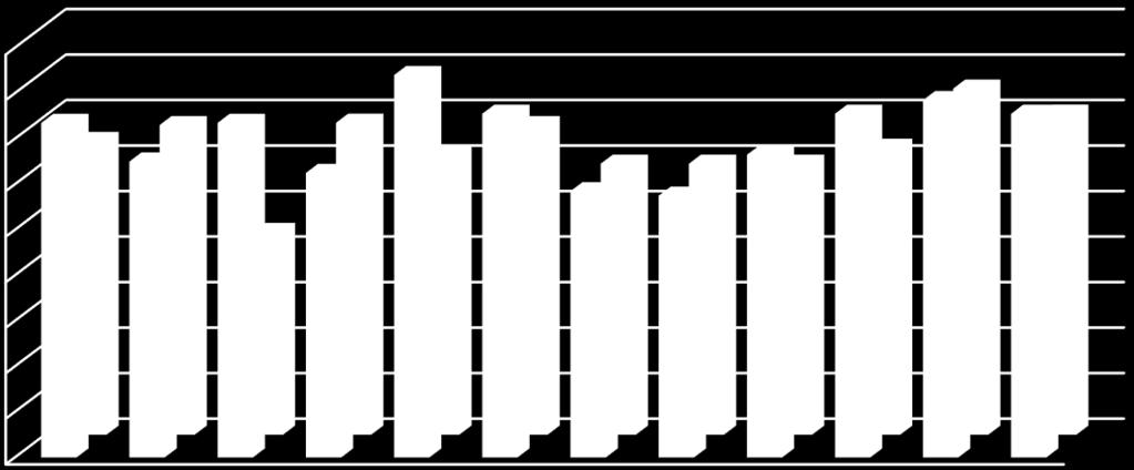 20 Sovitellut jatkohakemukset 2016-2017 kuukausittain 180 160 140