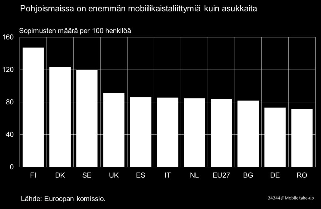 Kuluttajilla on hyvät valmiudet ottaa käyttöön erilaisia