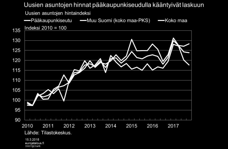 Kuvio 6. Hallituksen työllisyystavoite entistä lähempänä toteutumista Työllisten määrä kasvaa nyt nopeasti, ja hallituksen 72 % työllisyystavoitteen saavuttaminen lähenee (kuvio 7).
