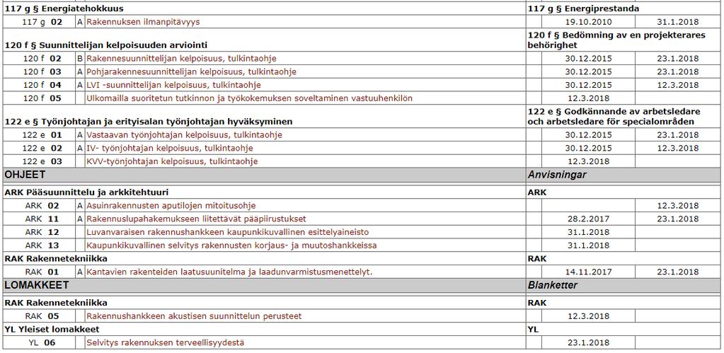 Yhtenäiset käytännöt 16