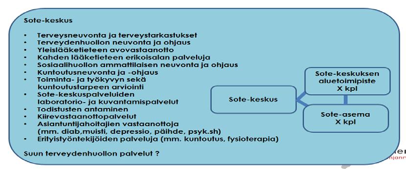 16 Sote-keskuksen toiminta sijoittuu aitoon markkinaympäristöön.