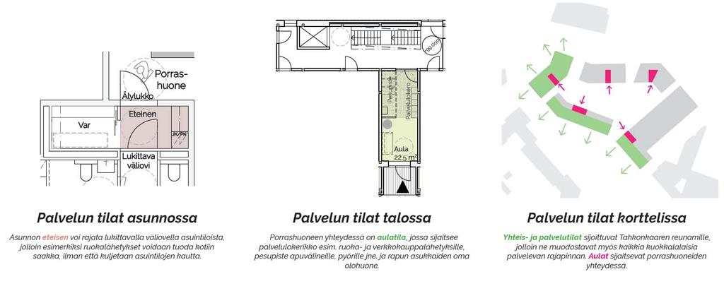 ASUNTOREFORMI 2018 KILPAILU, Palkitut ehdotukset, lunastus: Domi humaani