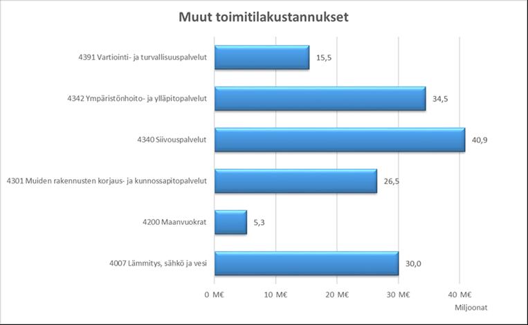 VALTION MUUT