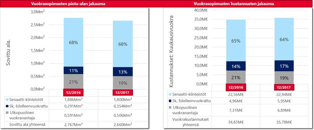 VALTION SOPIMUSTEN JAKAUMA