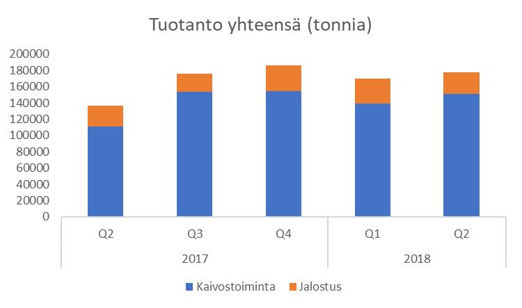 YHTEENVETO TULOKSISTA MARKKINAKATSAUS Ruostumattoman teräksen kysyntä jatkoi nopeaa kasvua.