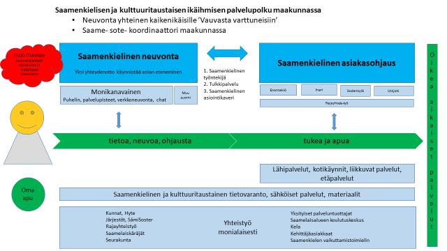 Entä seuraavaksi?