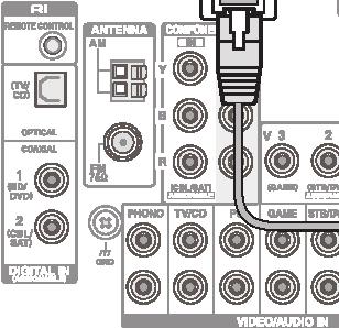 Dolby-yhteensopivien kaiuttimien käyttö 3 Muut liitännät AM-/FM-antenniliitännät Liitä antennit kuunnellaksesi AM-/FM-lähetyksiä.