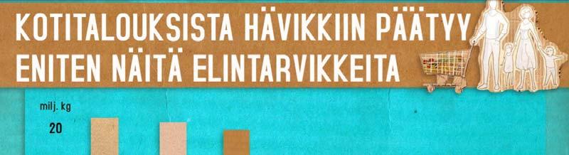 Hävikkiin päätyy eniten kasviksia, maitotuotteita ja leipää Kotitalouksissa hävikkiin päätyy eniten kasviksia, maitotuotteita ja kotona valmistettua ruokaa.