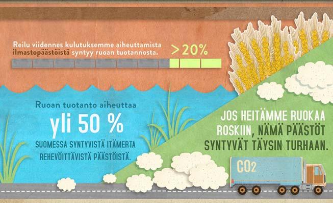 Ruokahävikki kuormittaa ympäristöä turhaan Ruoan osuus kulutuksen ympäristövaikutuksista on noin kolmannes, eli yhtä paljon kuin liikkumisen ja asumisen.