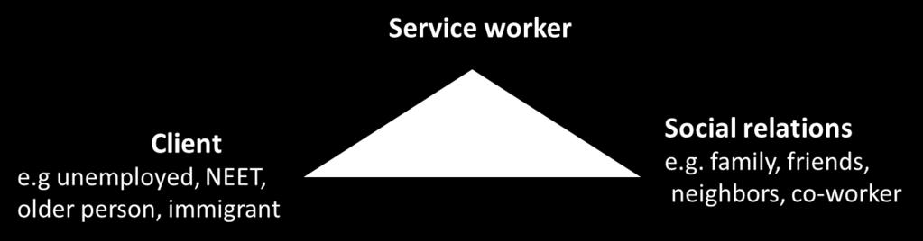 Tavoitteenamme on lisätä osallisuutta, dialogia ja polyphoniaa hyvinvoinnin ja terveyden edistämisessä Valtaistuminen Päättäjät Ammattilaiset Valaistuminen Asukkaat Asiakkaat Kolmas sektori Etenkin