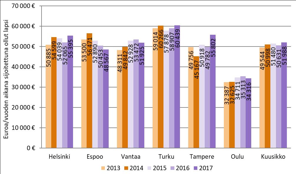 Kuvio 13.