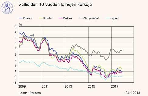 Euriborkorkoja lasketaan kahdeksalle eri ajanjaksolle alkaen yhdestä ja kahdesta viikosta jatkuen yhdestä kuukaudesta kolmeen kuukauteen sekä kuudelle, yhdeksälle ja kahdelletoista kuukaudelle.