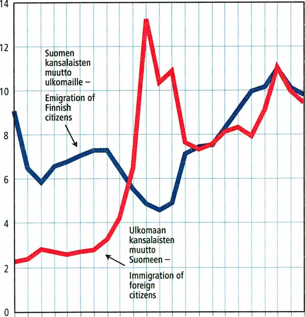 .ff Tilastokeskus lin n Statistikcentralen *//* Statistics Finland S W Väestö 2004:6 Befolkning Population Ulkomaalaiset ja siirtolaisuus 2003 Foreigners and international migration Suomen