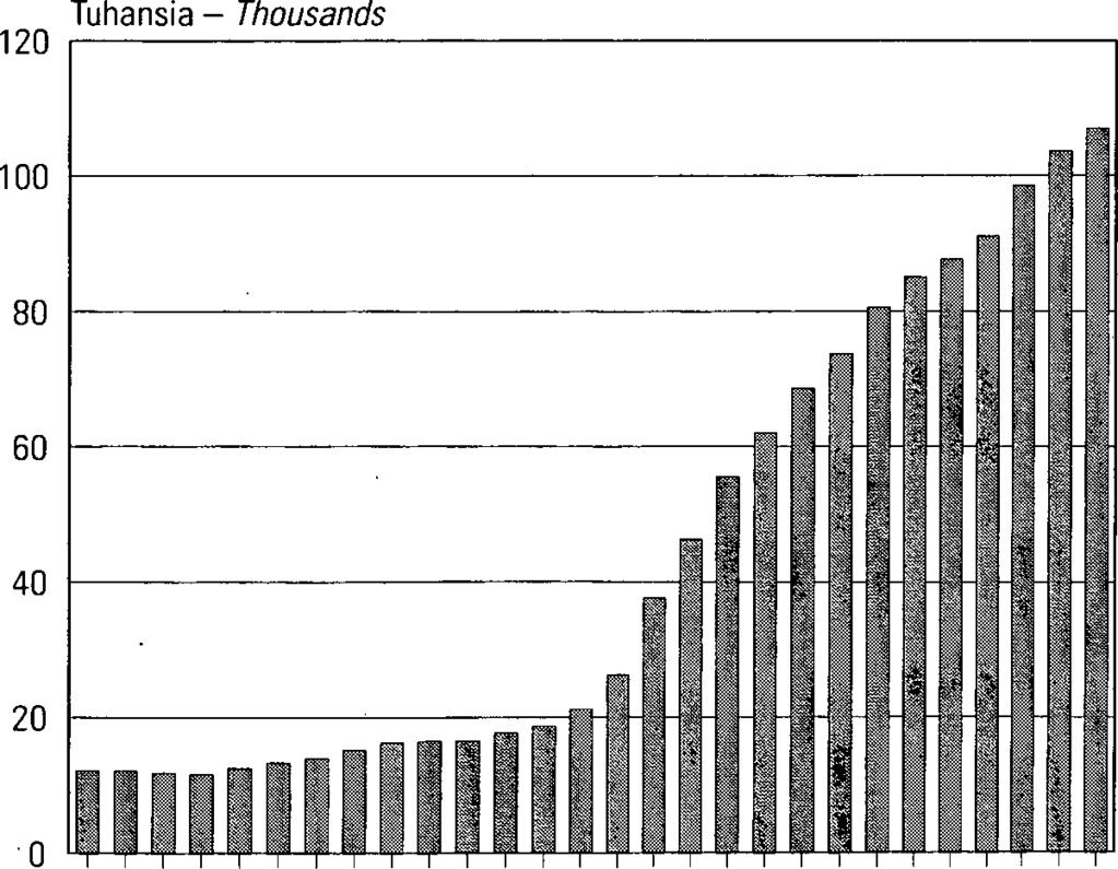 7. Ulkomaalaisten määrä kasvanut 107 003:een Suomessa asui vuoden 2003 lopussa 107 003 ulkomaalaista.