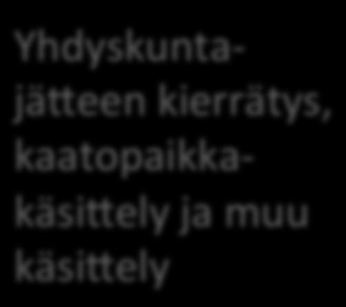 jäteöljyn keräys ja käsi6ely Pakkaus-