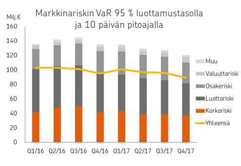oikeus puuttua pankin liikkeeseen laskemien sijoitustuotteiden ehtoihin sijoittajan asemaan vaikuttavalla tavalla.