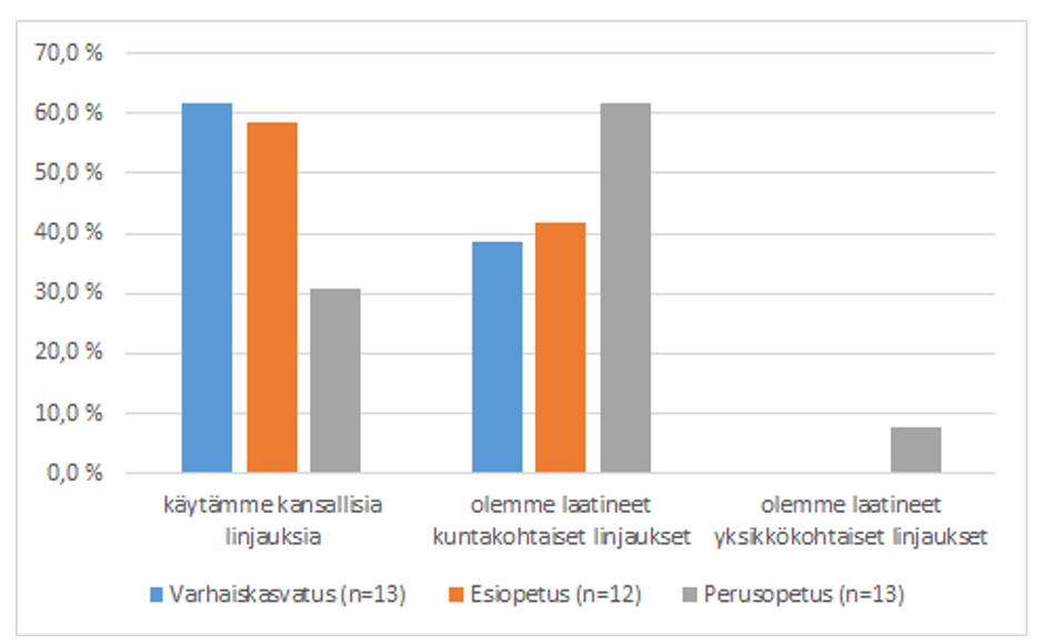 Kielikylpy: Varhaiskasvatussuunnitelman ja