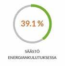 Näin varmistat energiahankkeelle hyvän lopputuloksen, toteaa Suomen Talokeskuksen aluejohtaja Markku Hyvärinen. Elinkaarilaskelmalla saadaan vertailtua mm.