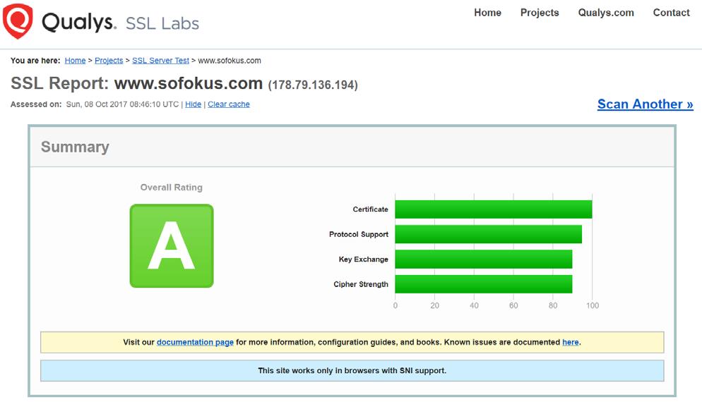 Mikäli haluat tarkemman tiedon SSL-suojauksen tasosta, kokeile Qualysin ilmaista työkalua. Mikäli sivustosi ei saa A-tulosta, kannattaa tarkistaa suojauksen taso.