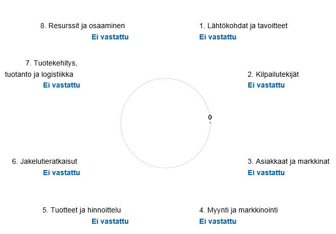 Yrittäjän omat työkalut: yrityksen