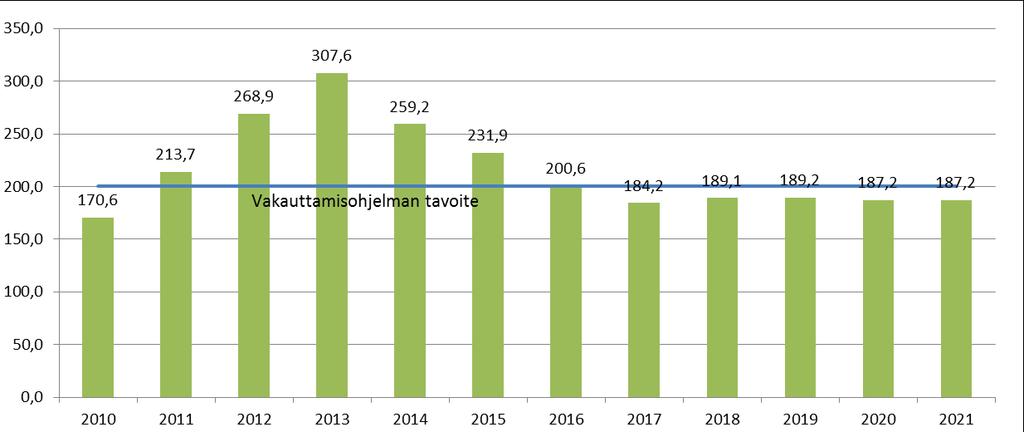 Jäsenkuntien maksuosuuksien arvioitu kehitys vakauttamisohjelmakaudella* 19 * Ilman psykiatrian fuusiota Lähde: Talouspalvelut 29.3.
