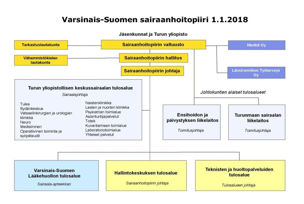 36 6 Muut havainnot 6.1 Organisaatiomuutosten vaikutukset Havainnot: Organisaatiomuutoksilla on tavoiteltu toiminnan parempaa taloudellisuutta ja tuottavuutta.