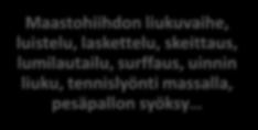 liuku, tennislyönti massalla, pesäpallon syöksy Liukuminen