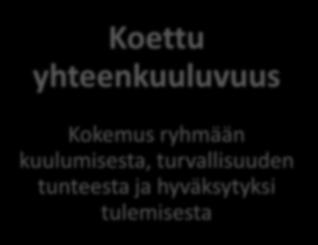vaikuttaa omaan toimintaan ja säädellä sitä Koettu