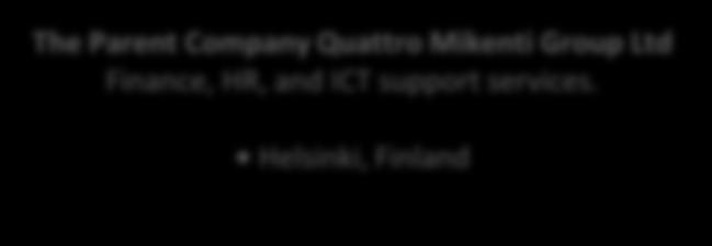 Lahti Helsinki AC renovation services for