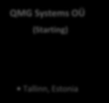 Forssa Helsinki QMG Systems OÜ