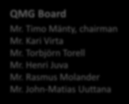 Ownership in QMG Adelis quity Partners Ltd acquired the majority of Quattro Mikenti Group parent company stocks in March 2017.