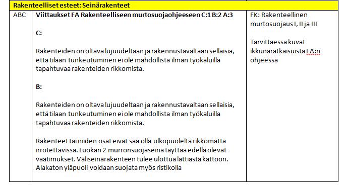 44 osaksi sisäiseen käyttöön tarkoitetusta oppaasta, jonka materiaali puolestaan oli peräisin KA- TAKRIn 2. versiosta vuodelta 2011, Finanssiala ry:n (ex.