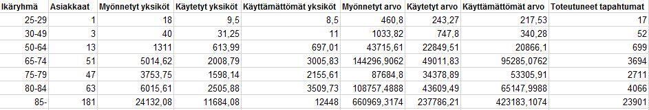 19 Raportit Palvelusta löytyy seuraavat raportit: 19.