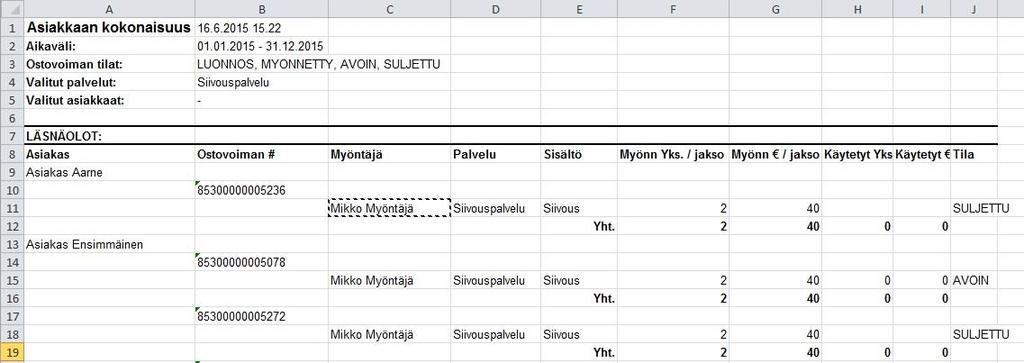 19.2 Asiakkaan kokonaistilanne Raportilta näkee valittujen palveluiden asiakkaat, asiakkaiden tapahtumat ja setelit, sekä niiden tilan.