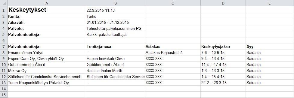 19.4 Keskeytykset Raportilla voi tarkastella palveluasumisen palvelujen keskeytyksiä tietyllä aikavälillä. Raportille valitaan haluttu palvelu sekä aikaväli kuukausina.