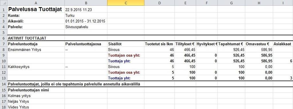 19.9 Palvelussa tuottajat Raportilla voi tarkastella tietyssä palvelussa
