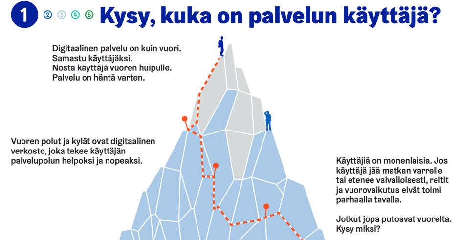 Palvelupolut - toteuttamisen ohjekirjanen ja video Tavoite: toimintamalli toimialoille, jonka kautta pystyy tarkastelemaan omaa, sähköistä palvelupolkuaan, käyttäjän näkökulmasta.