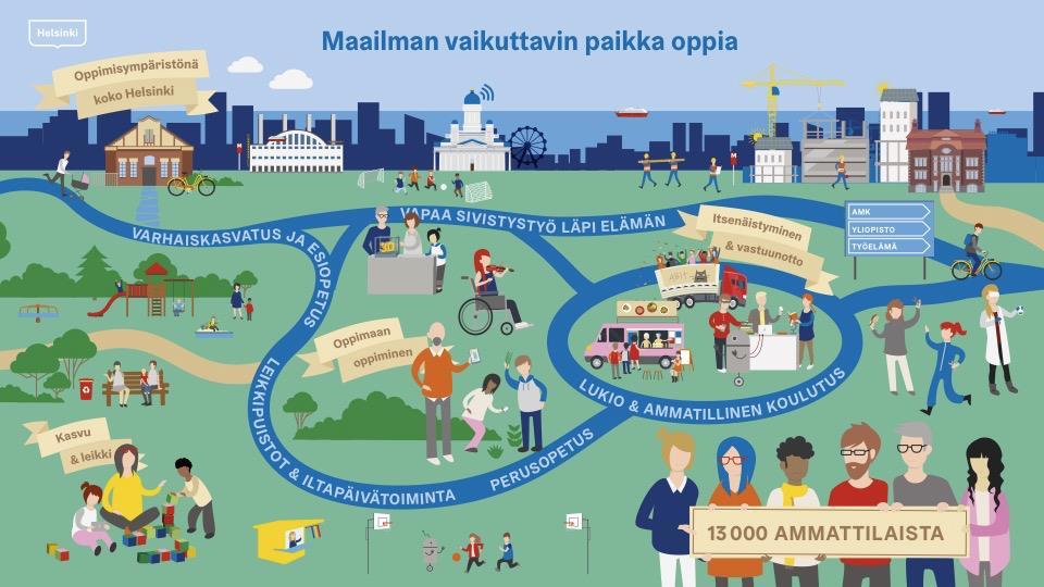 Oppijan palvelupolku - lapsen opinpolku Tavoite: asiakas voi hakea lapsen kasvatuksen ja koulutuksen -palveluja varhaiskasvatuksesta perusopetuksen sujuvasti ja yhdestä paikasta, sähköiset hakemisen