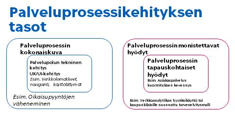 Nopea harjoitus joulukuussa 2016 HKR:n ja Able Design Oy:n kanssa jossa haastateltiin sähköisen pysäköintivirhemaksun oikaisupalvelujen loppukäyttäjiä, taustajärjestelmän ylläpitäjiä ja tutkittiin