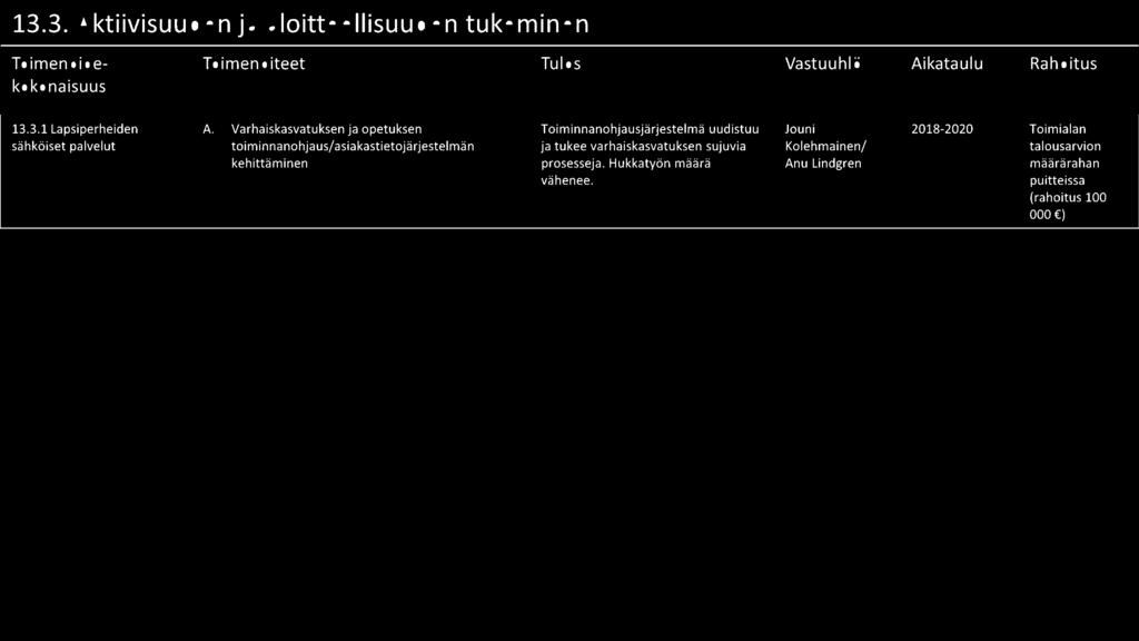 Toimialan sähköiset palvelut toiminnanohjaus/asiakastietojärjestelmän ja tukee