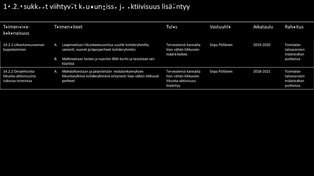 14.2.1 Liikuntaneuvonnan A.