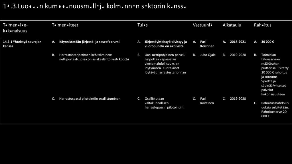 Toimialan nettiportaali, jossa on asiakaslähtöisesti koottu helpottaa vapaa-ajan talousarvion viettomahdollisuuksien määrärahan löytymisen. Kuntalaiset puitteissa.