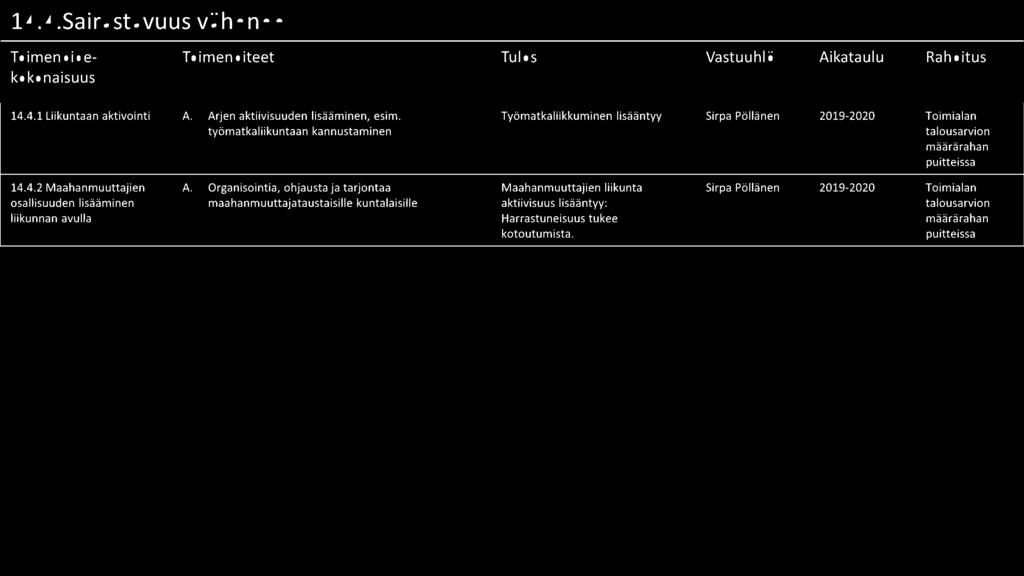 14.4.1 Liikuntaan aktivointi A. Arjen aktiivisuuden lisääminen, esim.