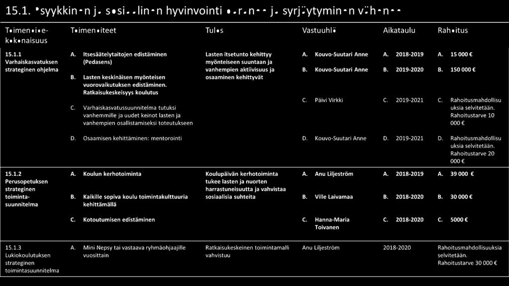 Lasten keskinäisen myönteisen osaaminen kehittyvät vuorovaikutuksen edistäminen. Ratkaisukeskeisyys koulutus C. Päivi Virkki C. 2019-2021 C. Rahoitusmahdollisu C.