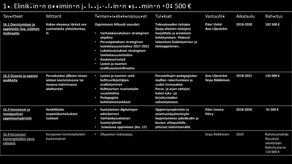 taitojen) Anu Liljeström motivaatio %. Varhaiskasvatuksen strateginen harjoittelu ja arvioinnin ohjelma kehittyminen. Yhdessä.