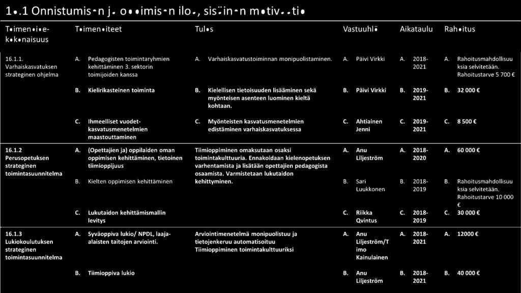 32 000 myönteisen asenteen luominen kieltä 2021 kohtaan. C. Ihmeelliset vuodet- C. Myönteisten kasvatusmenetelmien C. Ahtiainen C. 2019- C.