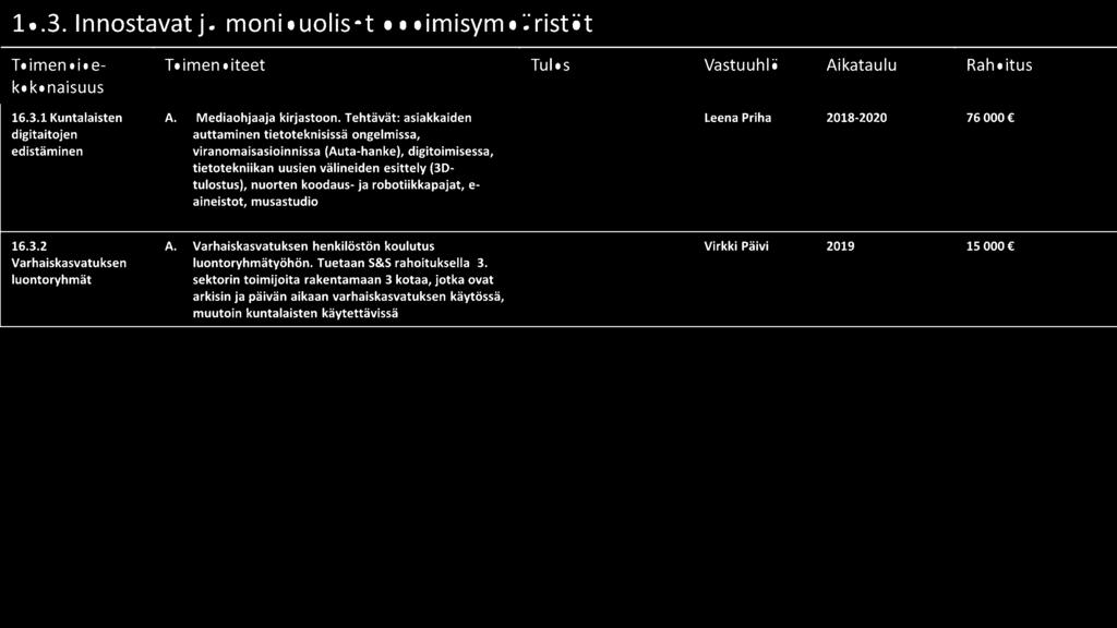 16.3.1 Kuntalaisten digitaitojen edistäminen A. Mediaohjaaja kirjastoon.